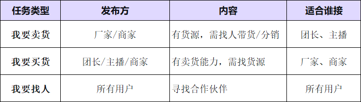 一手优购接单指南:查看需求、沟通与履约配图