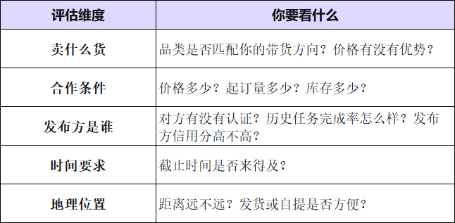 一手优购接单指南:查看需求、沟通与履约配图