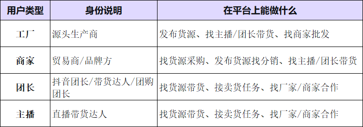 一手优购合作指南:工厂、商家、团长与主播如何对接配图