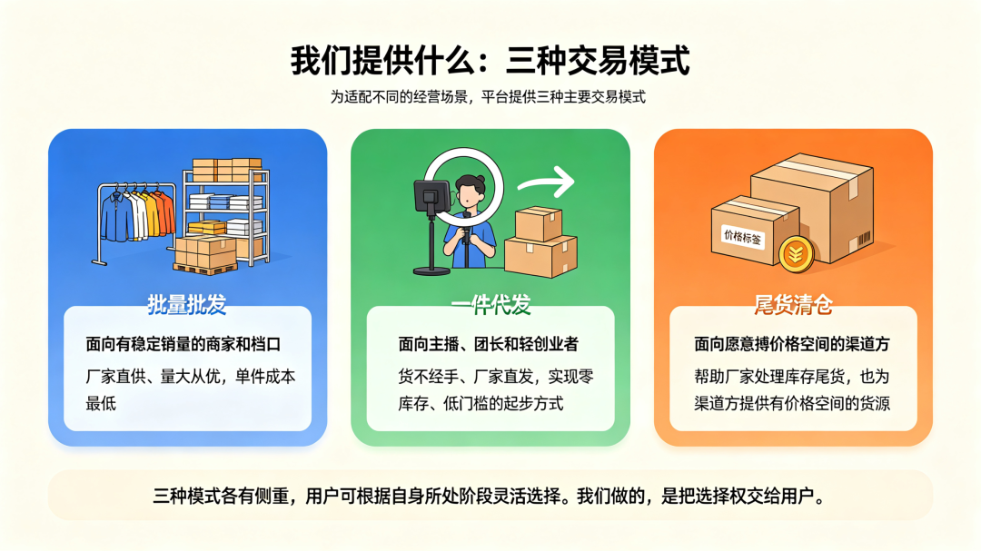 一手优购：一个连接源头货源与销售渠道的全品类批发平台配图